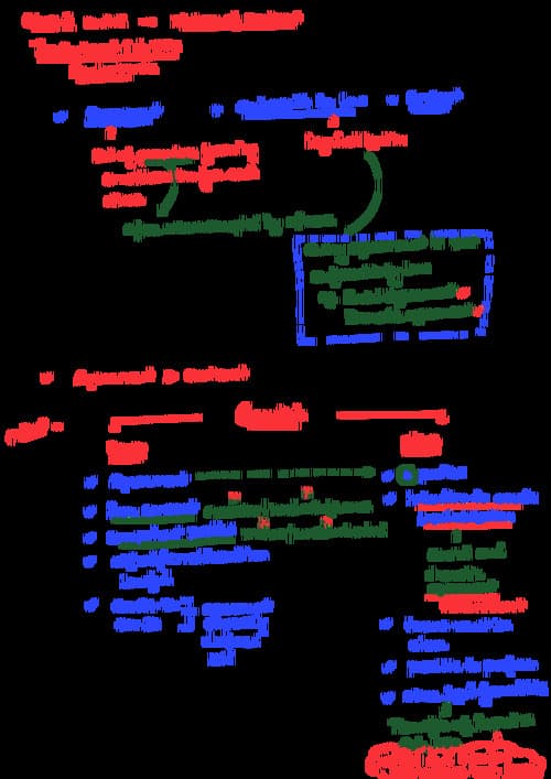 First page of Quick notes by CA CS CMA Gorav Bansal Unit 1 contract Act