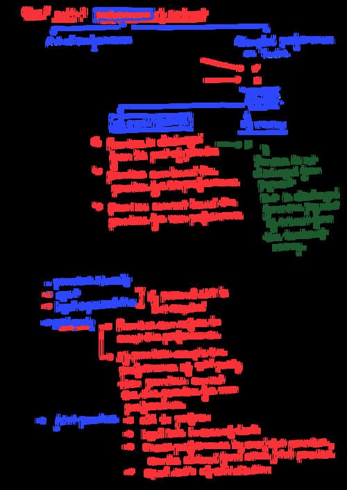 First page of Quick notes by CA CS CMA Gorav Bansal Unit 4 contract Act