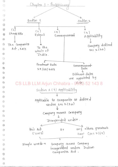 First page of Chapter 1 Preliminary handwritten notes
