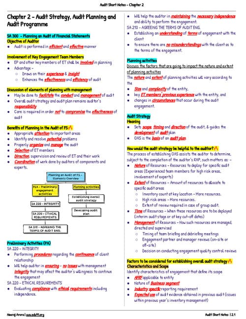 First page of Audit chapter 2 notes from CA Neeraj Arora sir