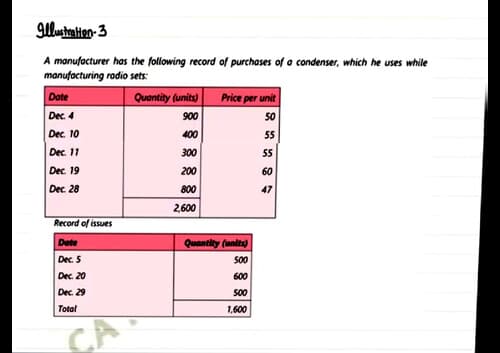 First page of Inventory chapter module MTP and some PYQs, RTPs for practice
