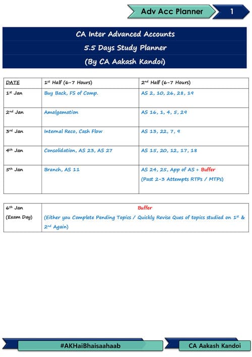 First page of Advanced Accounting last 5 days Planner - Akash Kandoi