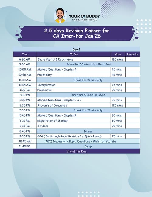 First page of Corporate Law 2.5 Days Planner - Shubham Singhal