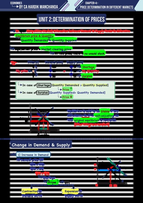 First page of CA FOUNDATION BUSINESS ECONOMICS CHAPTER 4 UNIT 2