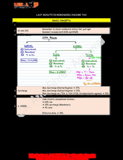 First page of Last minutes minute memory