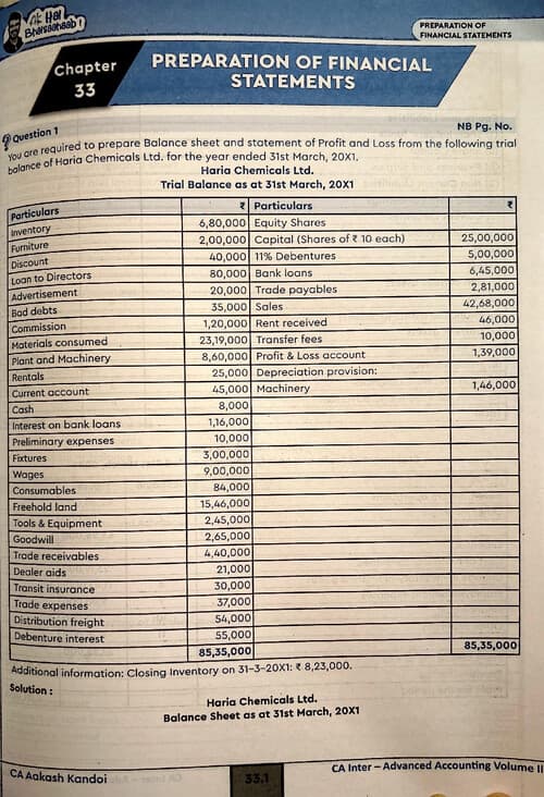 First page of Financial Statements Must Do Questions-Aakash kandoi Last day revision