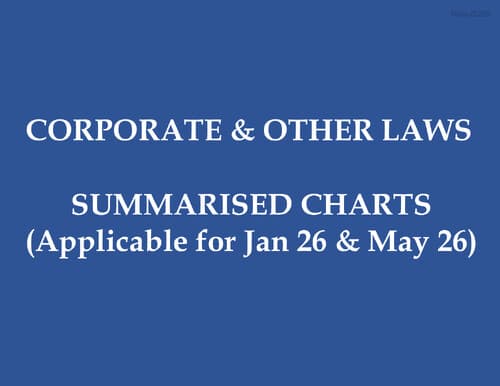 First page of Corporate & Other Laws Summary Chart Book. Fully Amended.