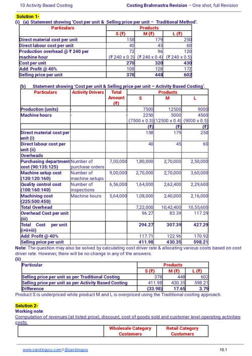 First page of ABC costing, nitin guru sir