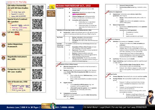 First page of Law Revision Notes