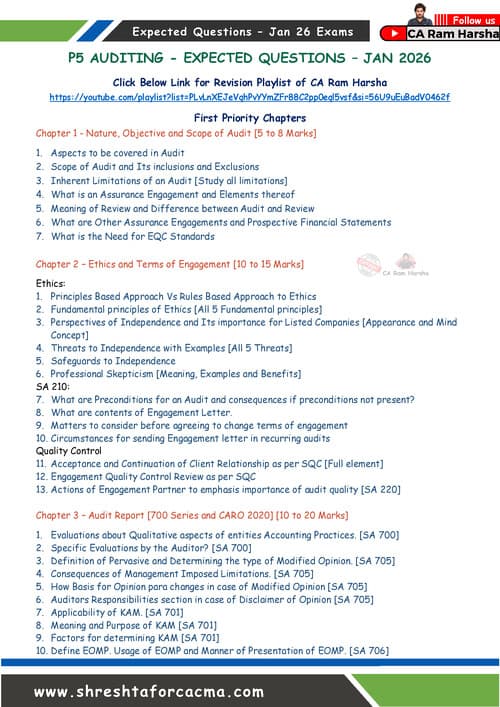 First page of Auditing and Ethics Expected questions for Jan 2026 by CA Ram Harsha sir
