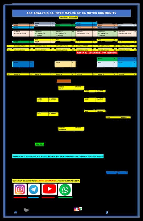 First page of Group 1 - Subject wise Marking Scheme Analysis (May 2024 - January 2026), Including MCQs.