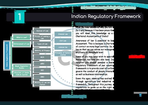 First page of CA FOUNDATION BUSINESS LAW INDIAN REGULATORY FRAMEWORK
