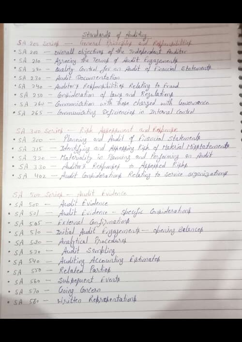 First page of Standards of auditing Applicable for may 26 attempt and onwards List of All SA