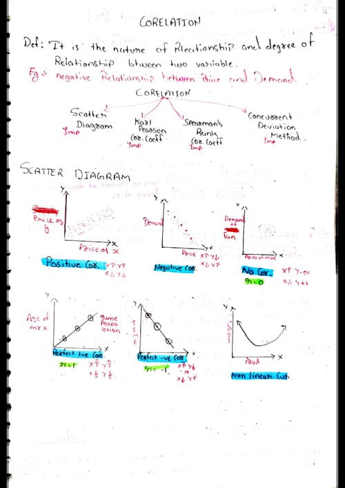 First page of Correlation regression handwritten notes