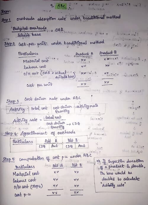 First page of Activity based costing handwritten notes