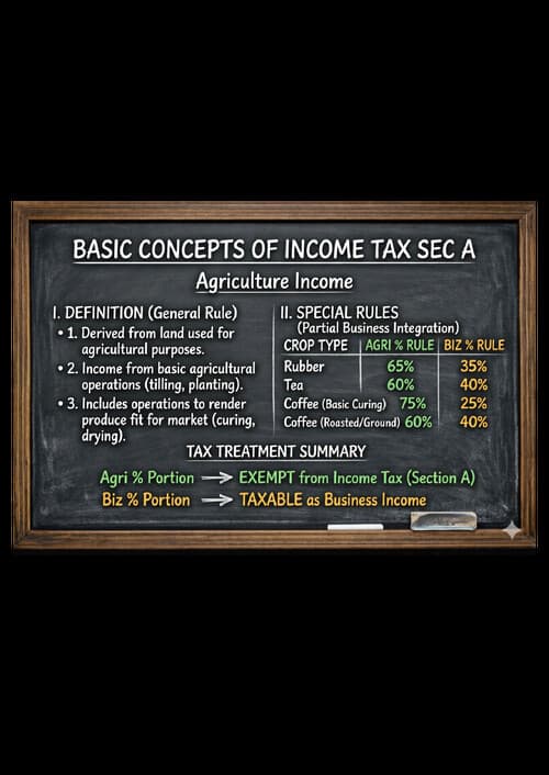 First page of Income Tax Sec A : Agriculture income Rule: 7 ,7A,7B, &8( exam may 26 , sep 26 ,jan 27)