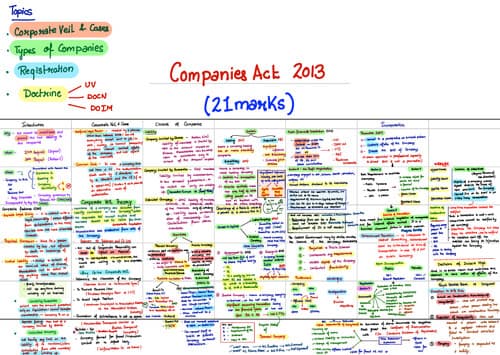First page of Calendar notes by CSG sir