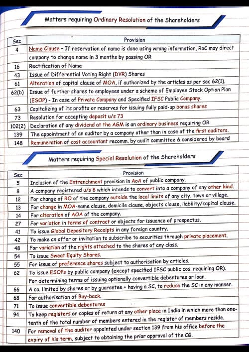 First page of Important Matters requiring OR / SR CA inter Law