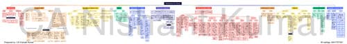 First page of Maths of Finance Chart Book | By Nishant Kumar