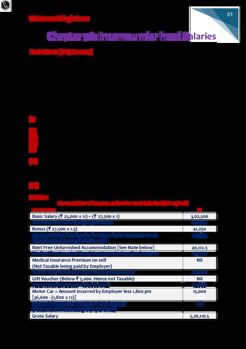 First page of PW QUESTION BANK SALARY RTP/MTP/ PYQ