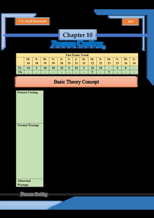 First page of Sunil Keswani Sir PW Process Costing Practice Questions and Detailed theory with marks weightage. E-book. Check out other profile posts for more like this.