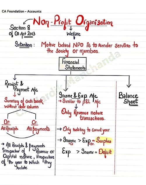 First page of Accounts -- NPO | By Hardik Sir