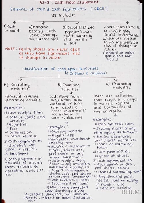 First page of AS 3: Cash Flow Statement quick revision notes.