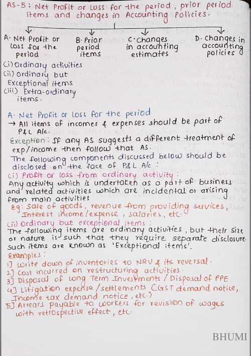 First page of AS 5: Net Profit or Loss for the period, prior period items and Changes in Accounting Policies Quick revision notes.