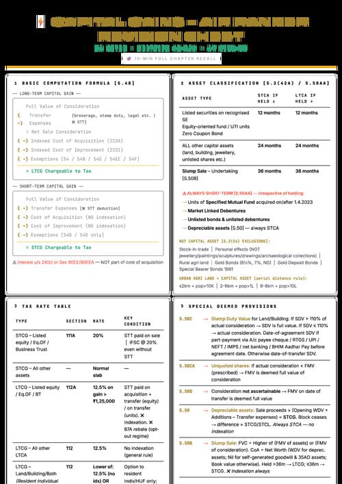First page of Capital Gain | 10 min revision notes
