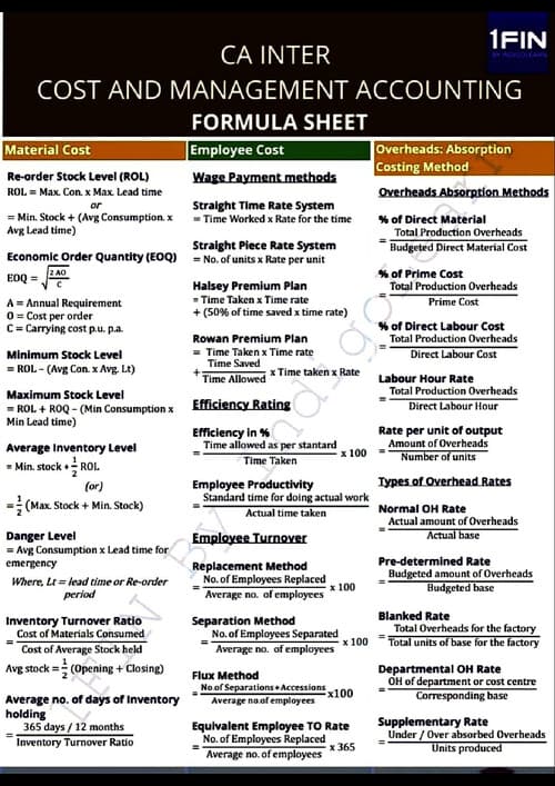 First page of Costing formula sheet