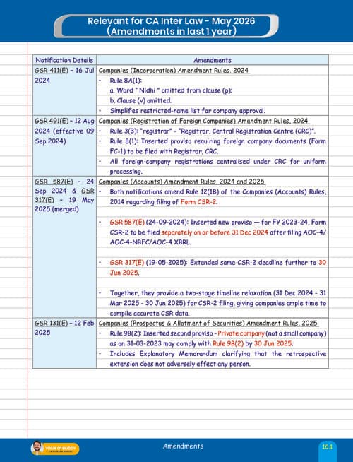 First page of Shubham Singhal Sir Law Amendments for- May 26, Sept 26 and Jan 27 Aspirants.