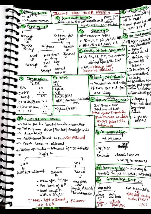 First page of Income from house property in one page
