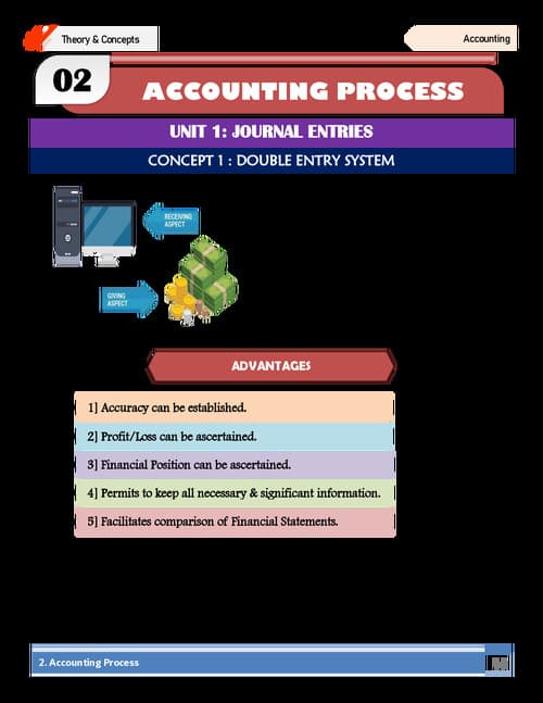 First page of Ch 2 Accounting Process Complete Detailed Notes