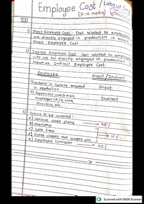First page of Handwritten notes..Namit Arora sir