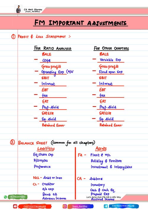 First page of CA Inter FM important adjustments
