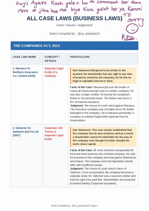 First page of Companies act 2013 All case laws.