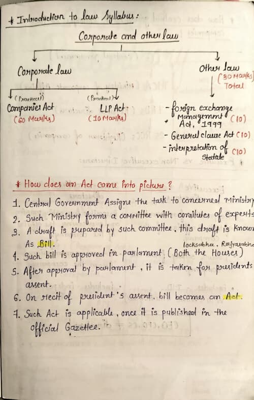 First page of Law Intro and ch 1 preliminary (Subham singhal sir ) Sep2026 and jan 2027