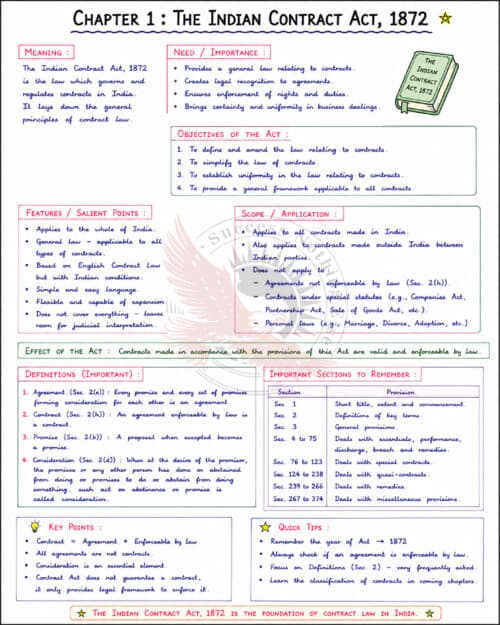 First page of Full Law short summary and imp sections and all