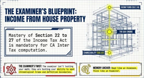 First page of Income From House Property Summary Notes