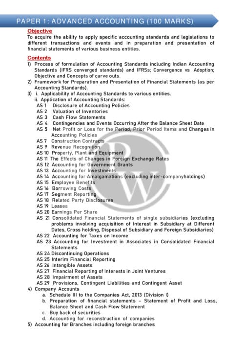 First page of Advanced Accounting E- Book By CA Nitin Goel Sir PW If Anybody wants PW CA intermediate Classes DM me