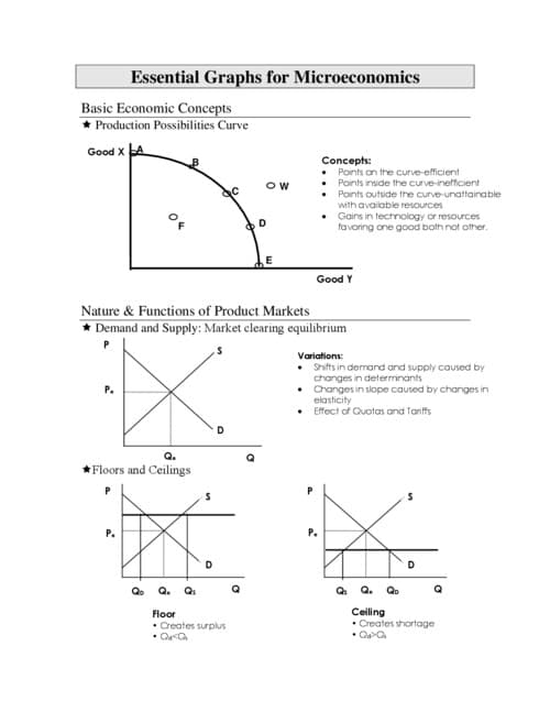 First page of Micro economics Graf