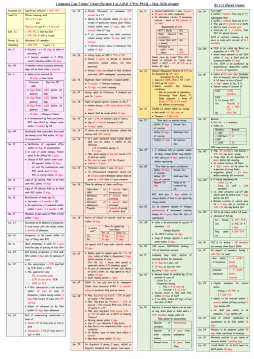 First page of Imp limit form chart