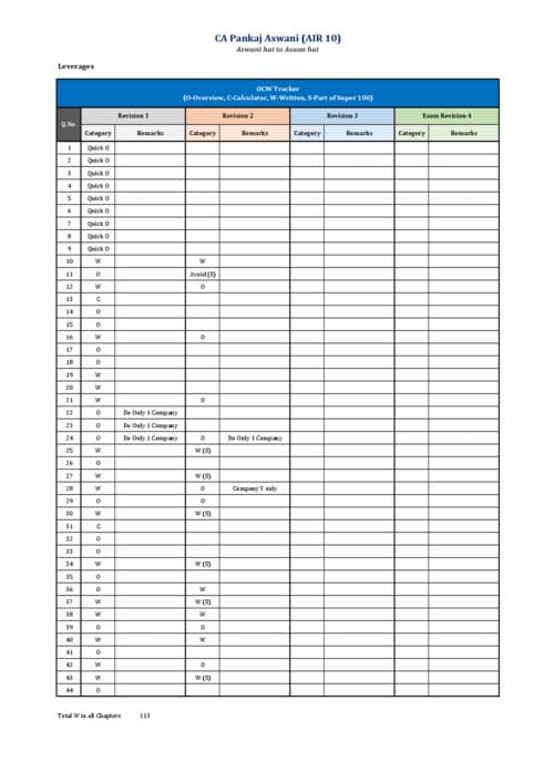 First page of It is pdf of classification of questions of FM question vault pdf where O- overview (just go through) W- Important atleast write once QO- quick overview ( just have a glance ) where in the short duration one does not have to solve all questions u can just practice the questions which are marked as W