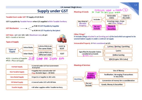 First page of CA inter idt summary notes by CA jasmeet singh sir