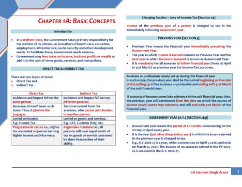 First page of CA inter dt summary colourful notes by CA jasmeet singh sir