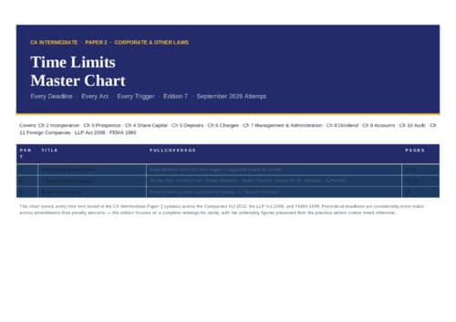 First page of CA inter law time limit of all sections master charts