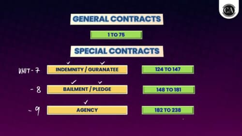 First page of Indian Contract Act Unit 7 STar sheet By CJ Sir If Anyone wants Hardik Manchanda Sir, Parag Sir, PW and VC gurukul Classes DM me on telegram @ARCHANA3458