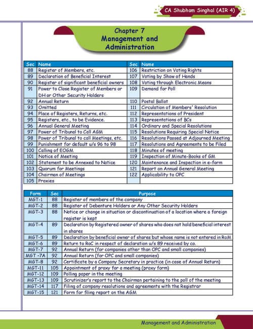 First page of Ca shubham singhal sir law notes ch 7