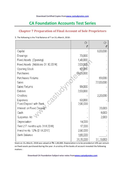First page of Questions on final accounts