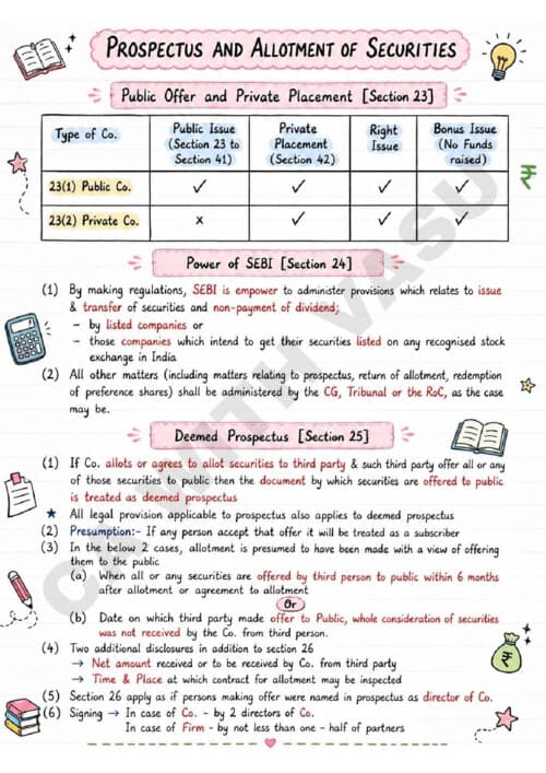 First page of Handwritten notes